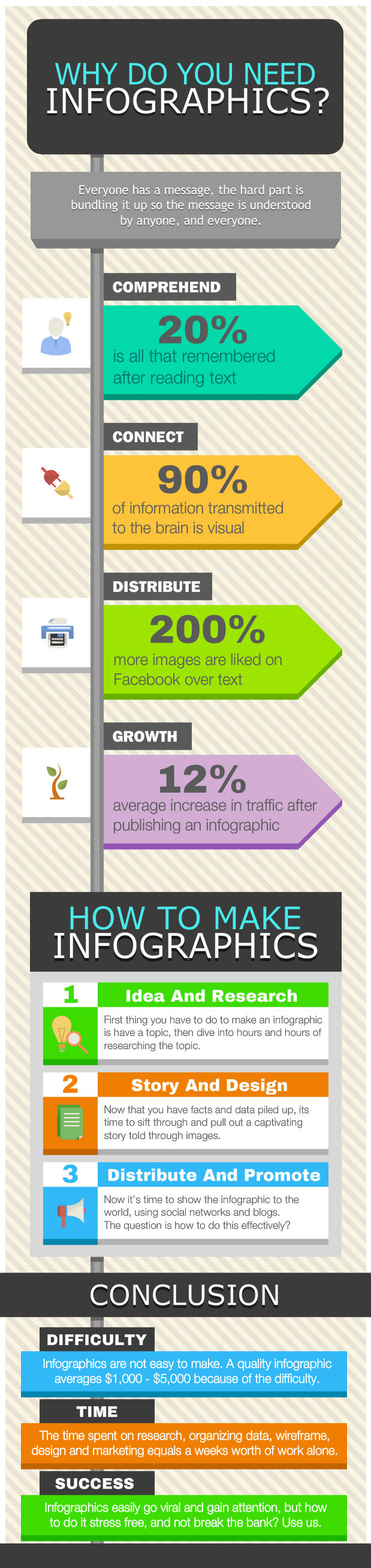 benefits-of-infographics